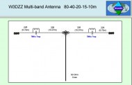 W3DZZ Multi-band Antenna 80-40-20-15-10m