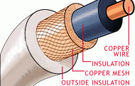 Coaxial Cables Common Parameters