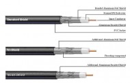 Coaxial cable quality review
