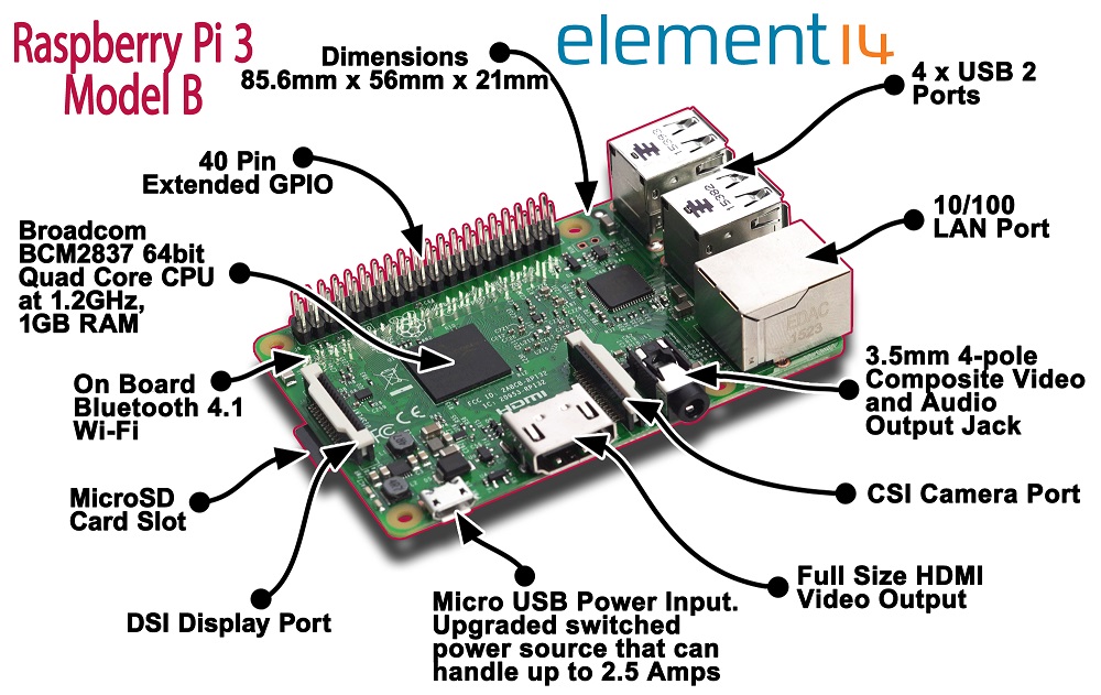 Raspberry pi 3 projects for ham radio with 7 inches touchscreen