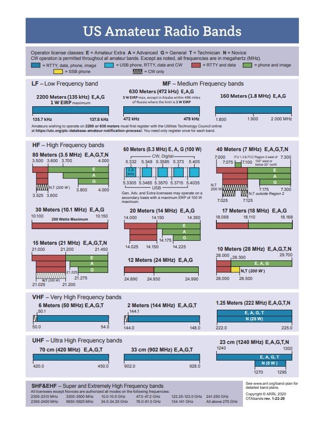 Frequency Charts