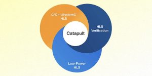 Mentor Graphics Catapult C