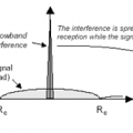 Spread Spectrum Vs. Narrow Band