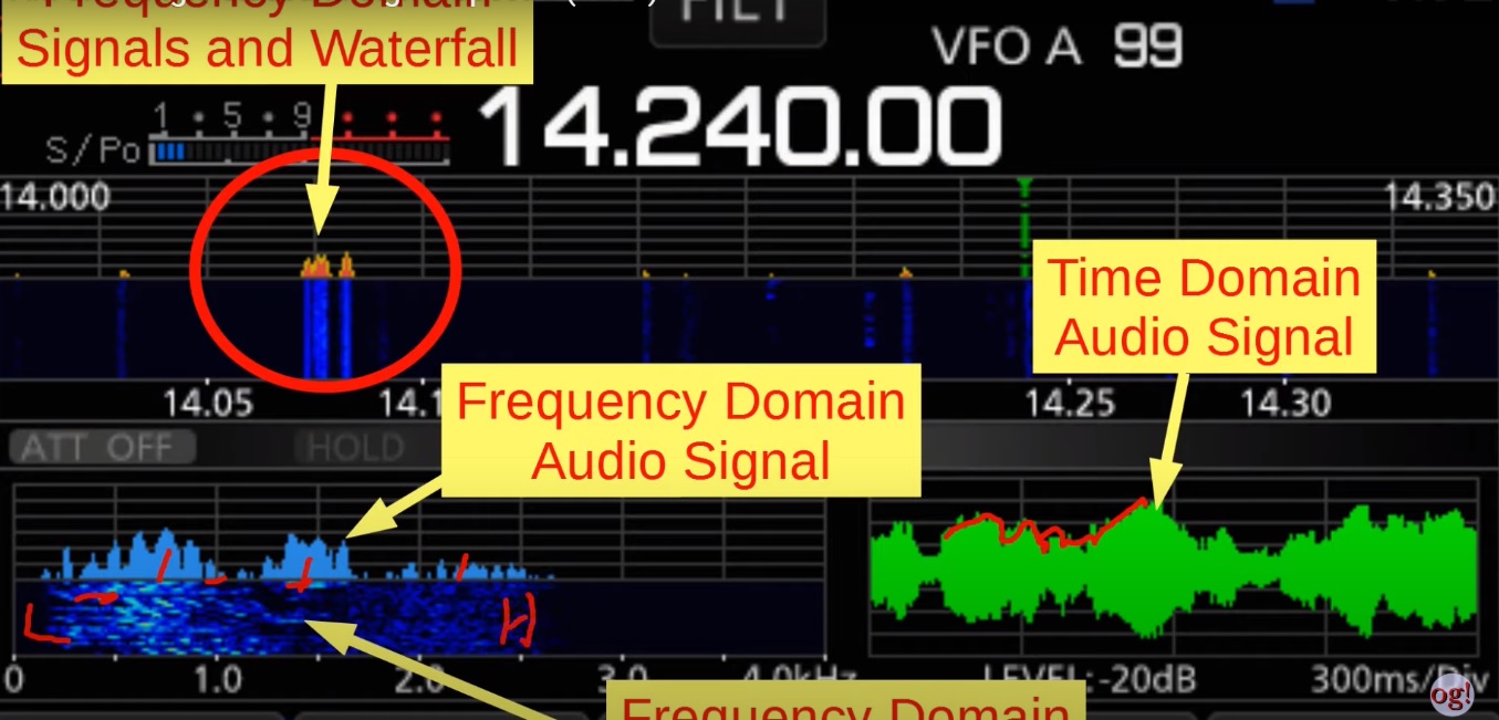 AM and Single Sideband Signal Spectra