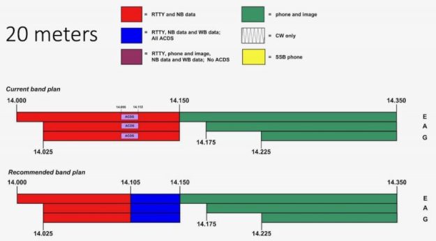 New Technician HF Privileges Defined: ARRL board accepts final recommendations of the Band Planning Committee