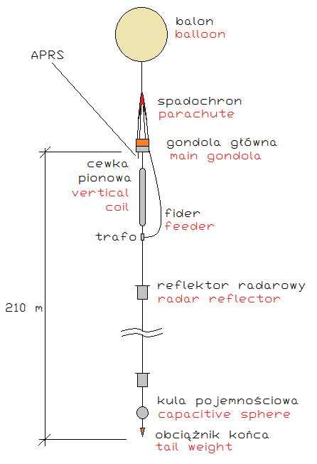 University in Poland will Launch Balloon with VLF Transmitter On Board