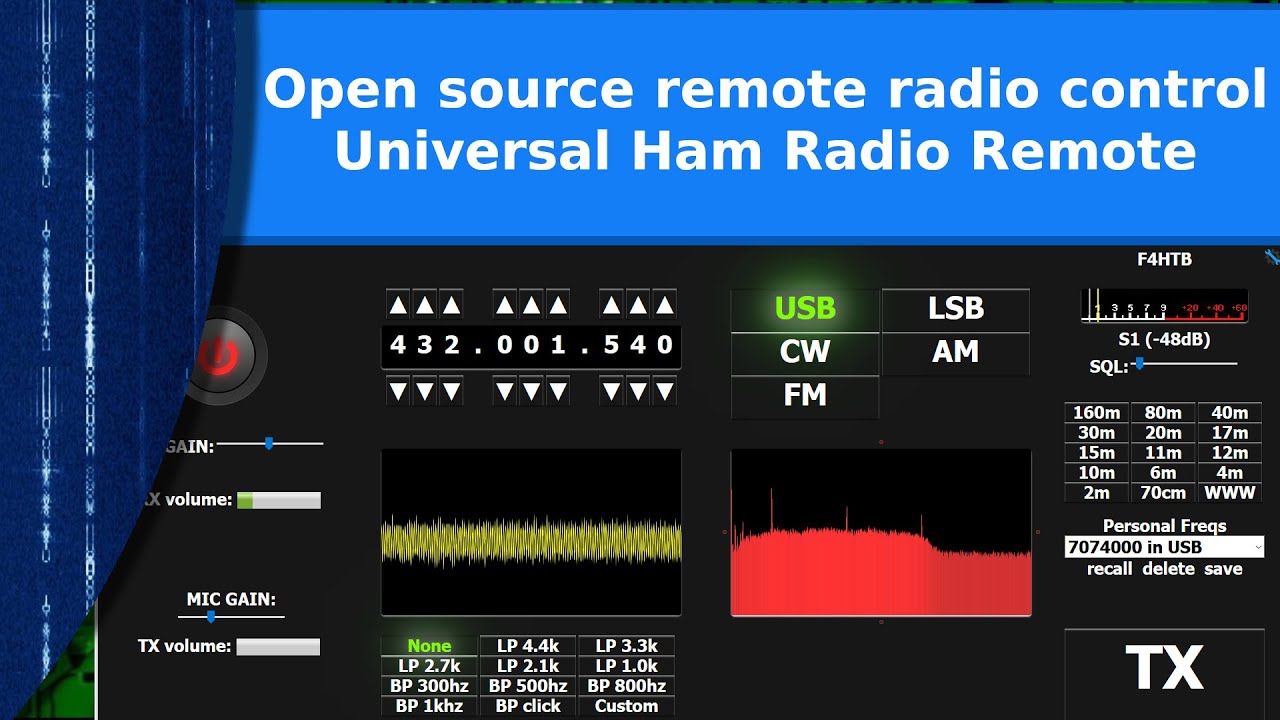 Universal Ham Radio Remote. Open source remote radio control.