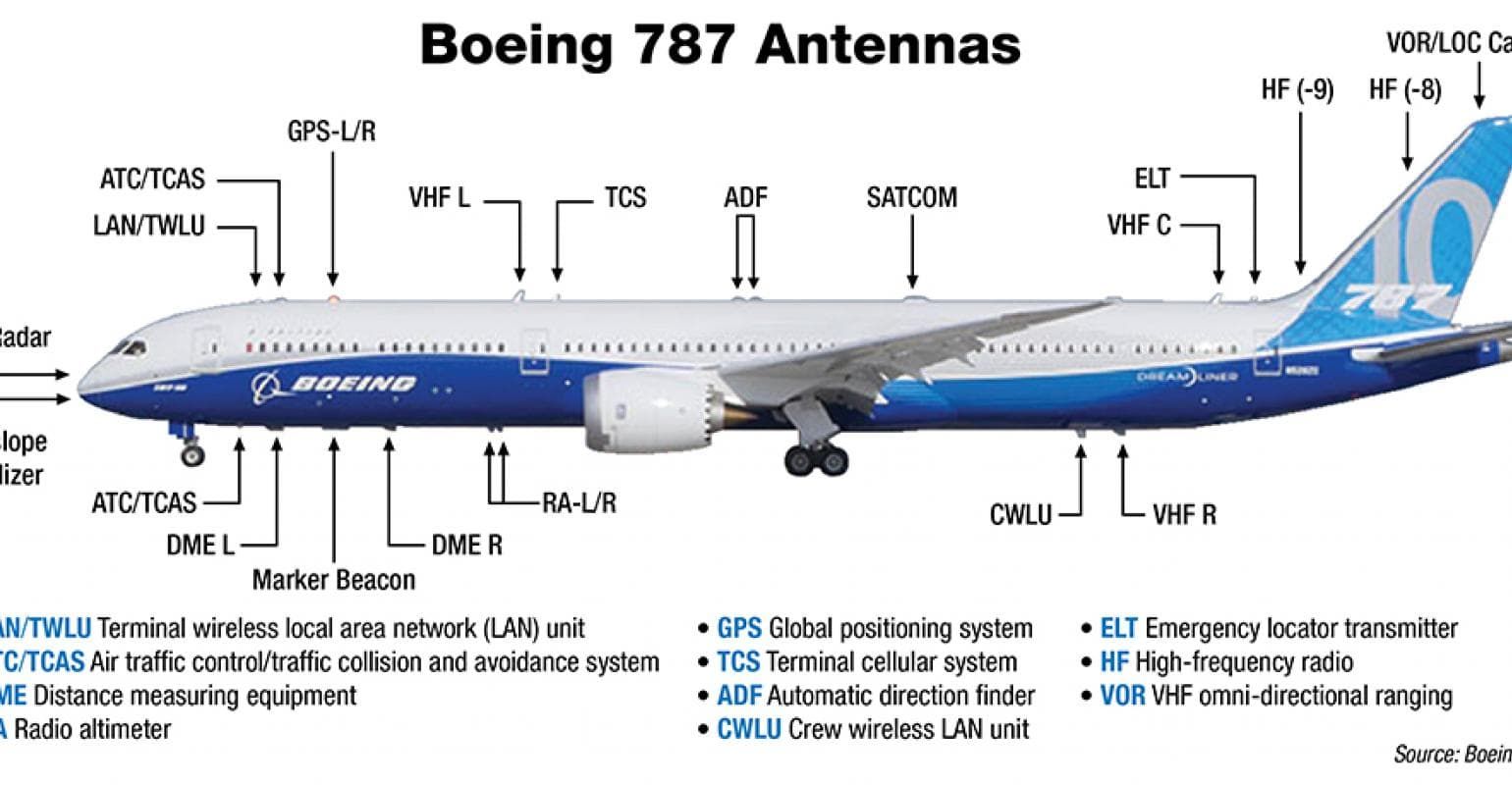 Monitoring HF Aviation Voice Communications with your SDR Radio or a WebSDR