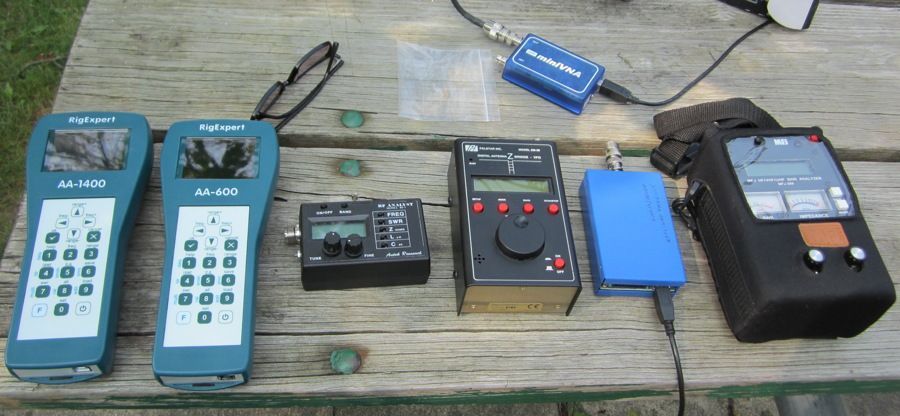 Analyzing Analyzers