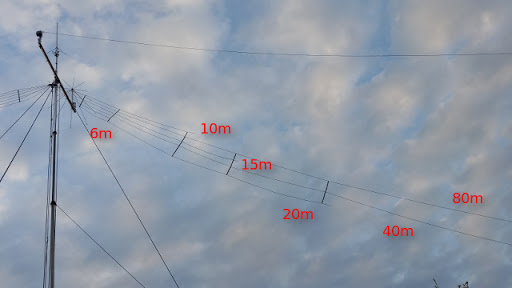 Fan Dipoles