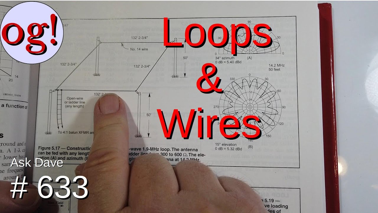 Loops and Wires