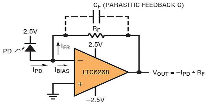 Gli amplificatori a bassissima corrente di polarizzazione