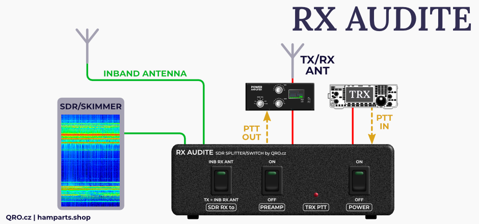 RX Audite – SDR splitter/switch with protections